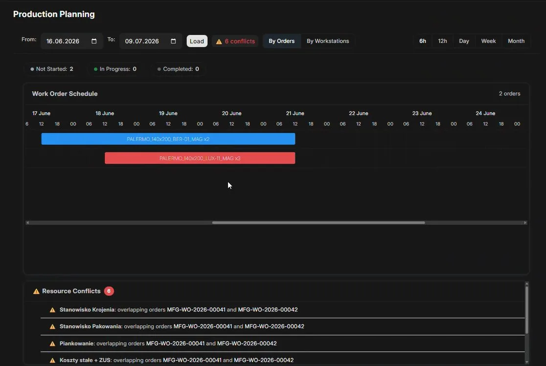 Harmonogram produkcji w ERPNext z zleceniami rozlozonymi na stanowiska