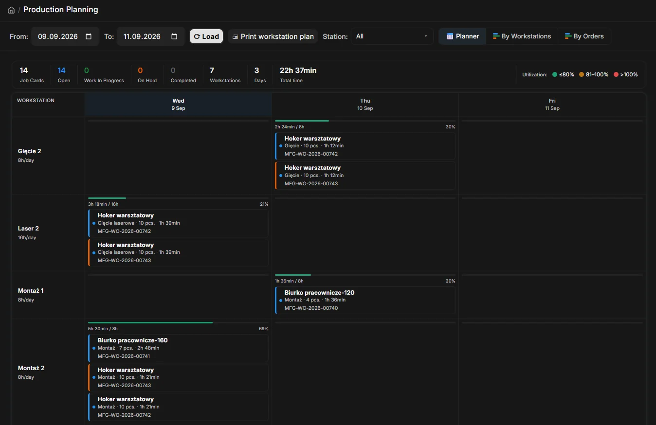 ERPNext production planner: workstation load in percent, day by day