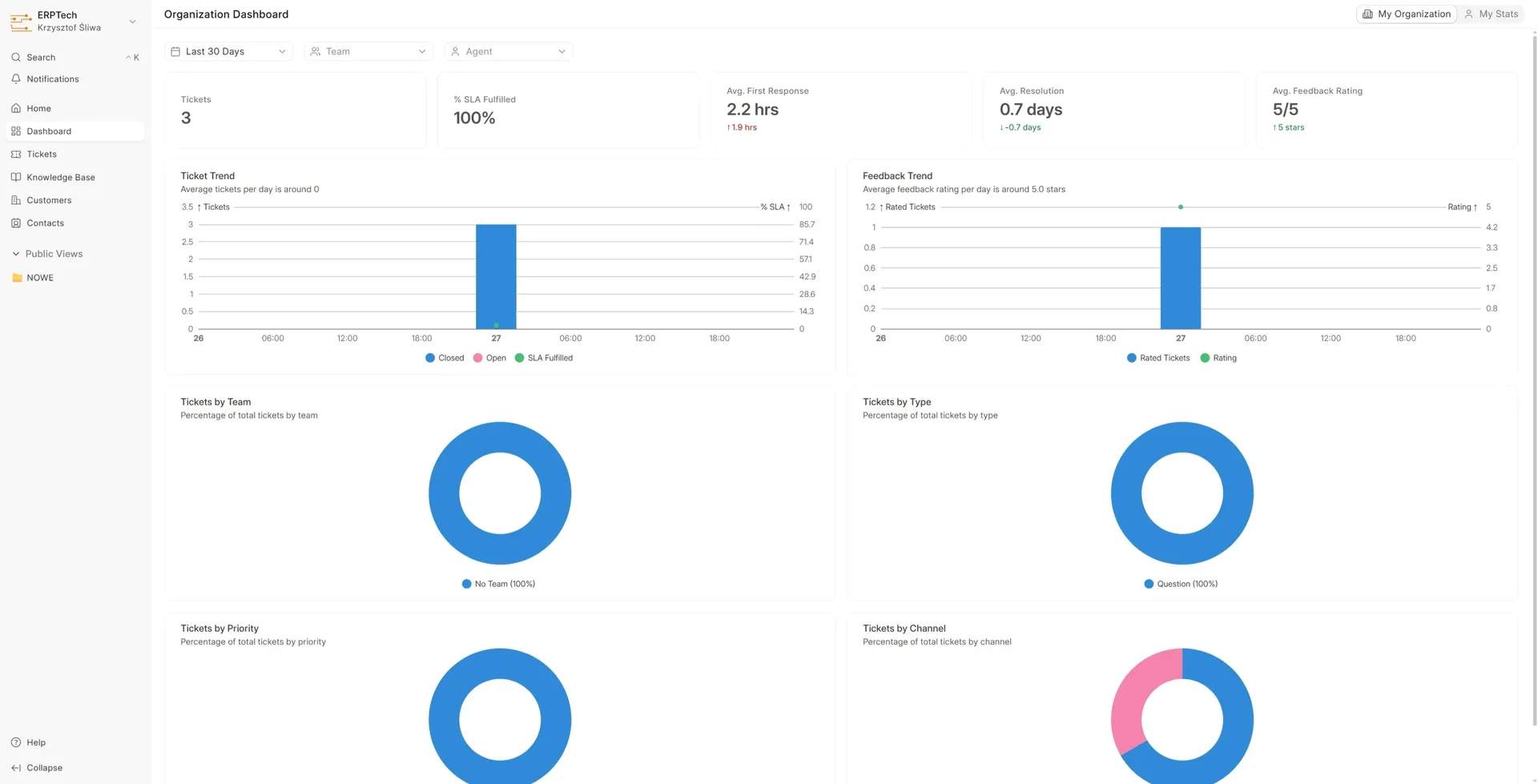 Frappe Helpdesk - ticket dashboard